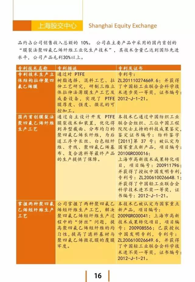 上海股交中心2016.3月號（總第十六期） ·投資洼地_上海股權托管交易中心
