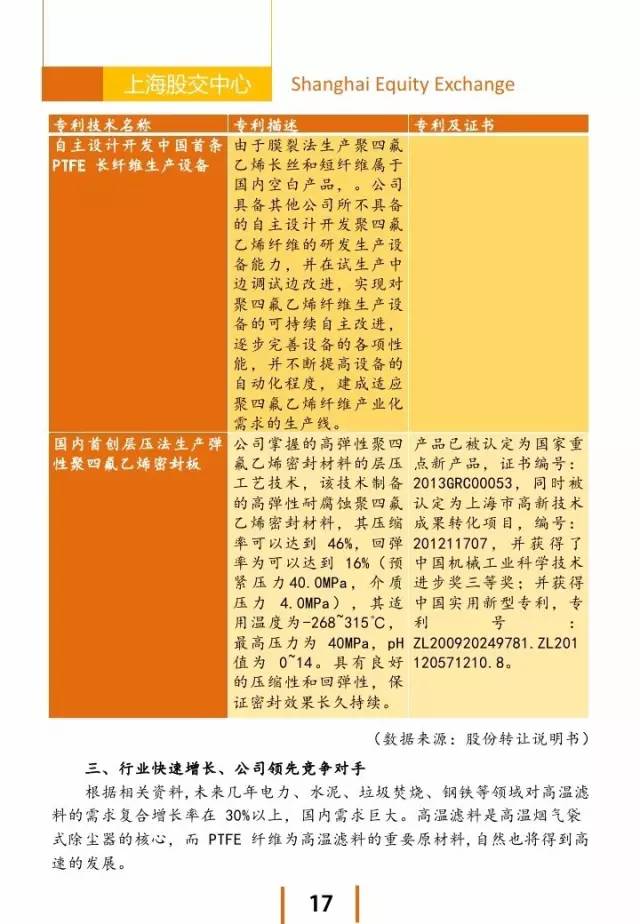 上海股交中心2016.3月號（總第十六期） ·投資洼地_上海股權托管交易中心