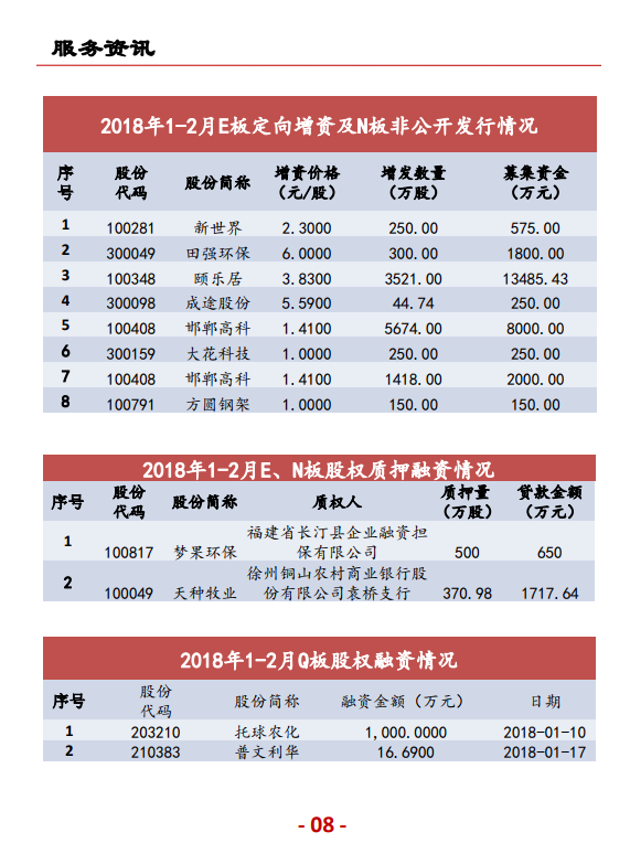 上海股交中心2018.6月號（總第二十八期）·朗榮透視_上海股權托管交易中心